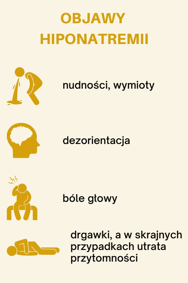 sygnały że wypiłeś za dużo - infografika objawy hiponatremii - infografika
