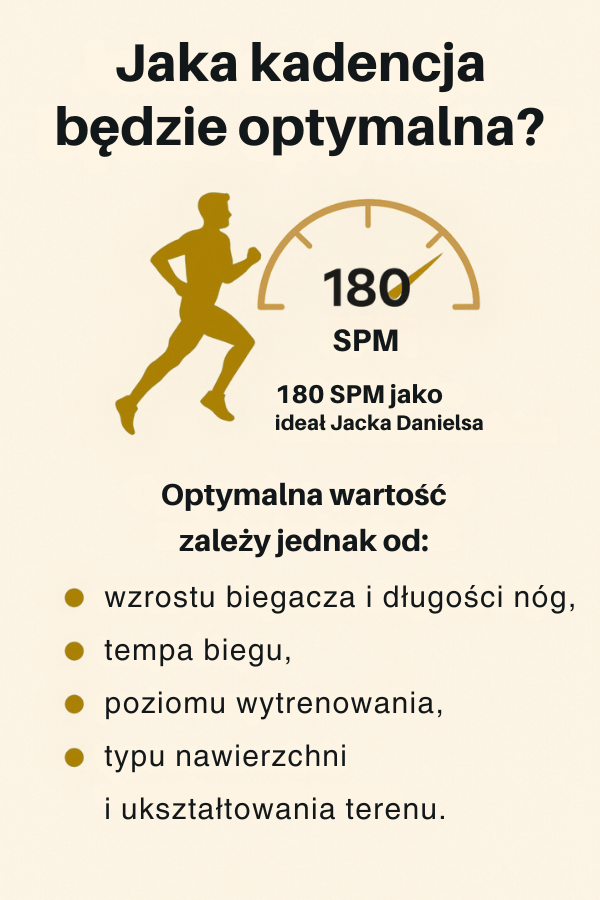 Kadencja w bieganiu - jaka będzie najlepsza? Infografika