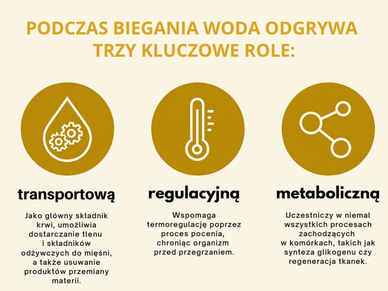 Co pić podczas biegania i jaką pełni to funkcje Co pić podczas biegania i jaką rolę pełni woda