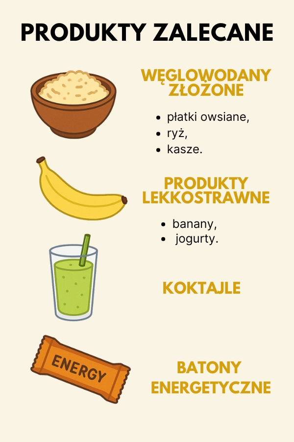 Co jeść przed bieganiem - infografika z produktami Co jeść przed bieganiem - zalecane produkty