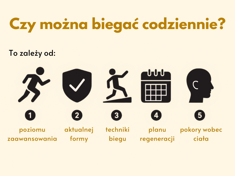 Czy można biegać codziennie i od czego to zależy? Infografika