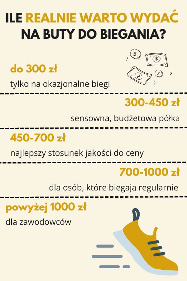ile wydać na buty biegowe - infografika