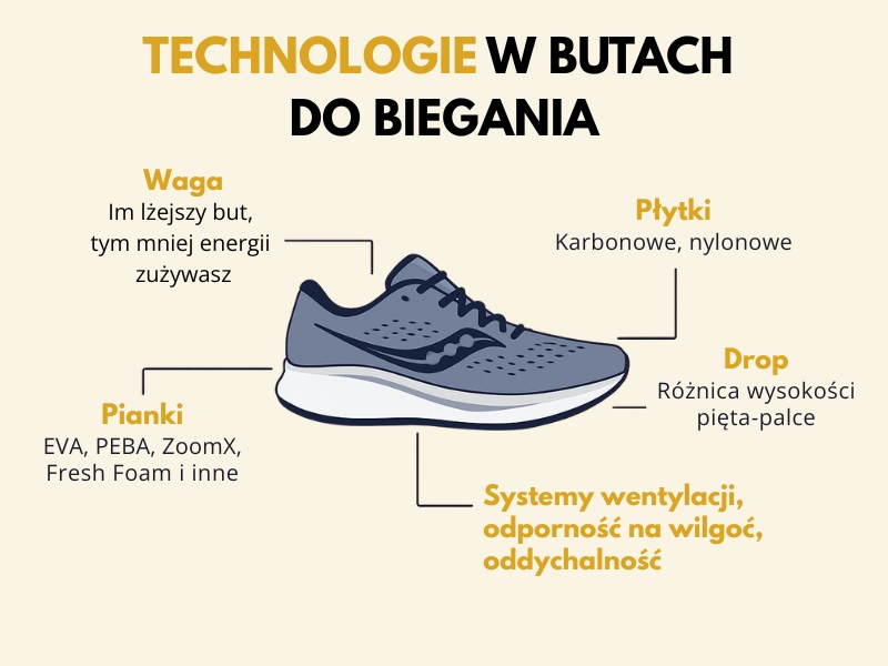 jakie buty do biegania - udogodnienia