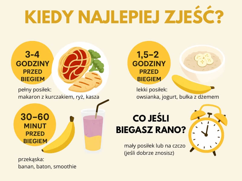 w jakim czasie zjeść przed bieganiem kiedy najlepiej zjeść przed biegiem