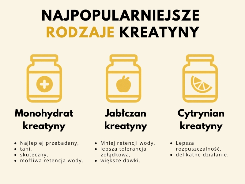 rodzaje kreatyny i krótki opis
