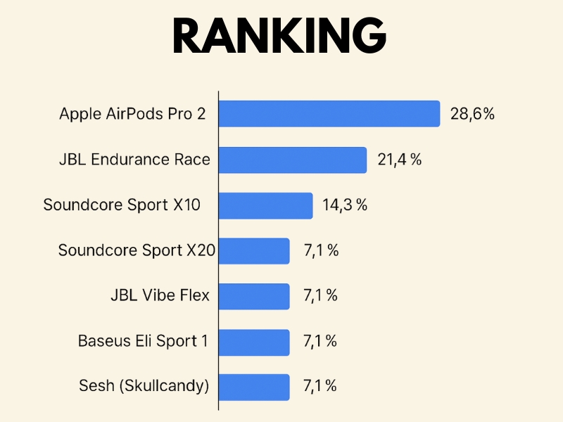 ranking słuchawek dousznych do biegania