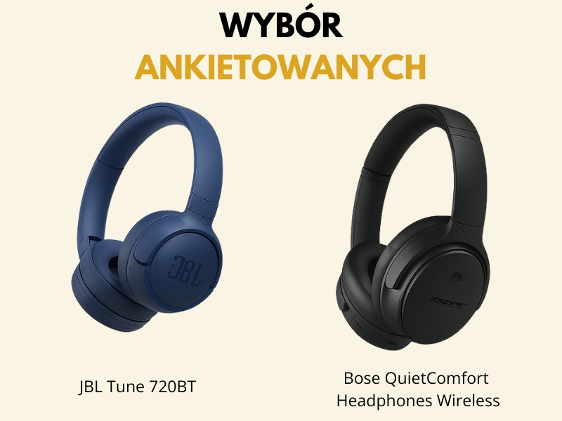 słuchawki nauszne według ankietowanych