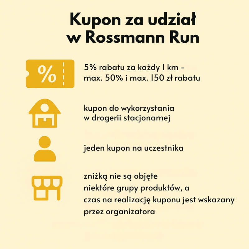 rossmann run - zniżka na zakupy rossmann run - kupon zniżkowy