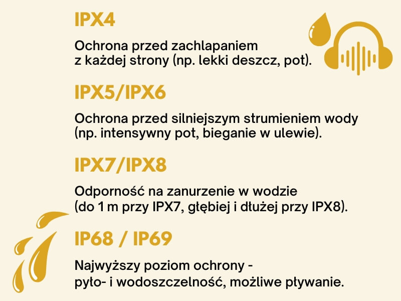 słuchawki do biegania - ranking z produktami wodoodpornymi