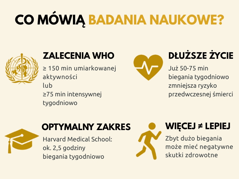 badania naukowe a bieganie - infografika