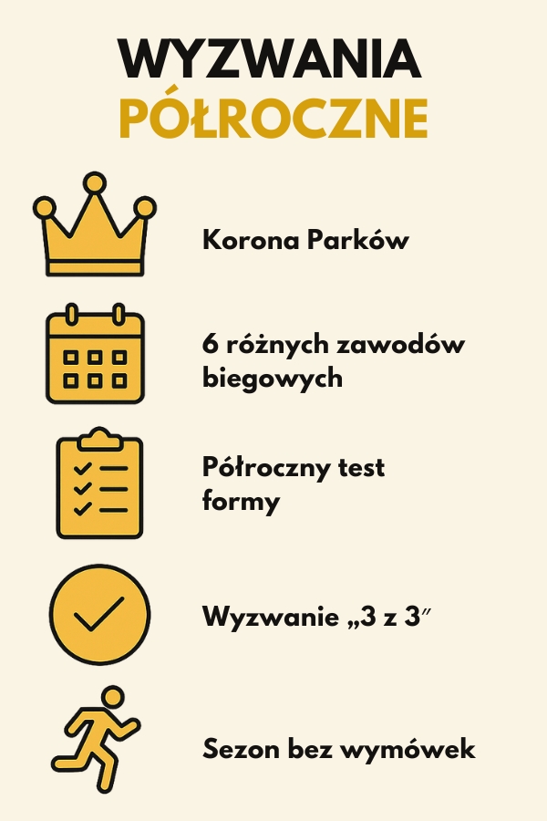 wyzwania biegowe półroczne