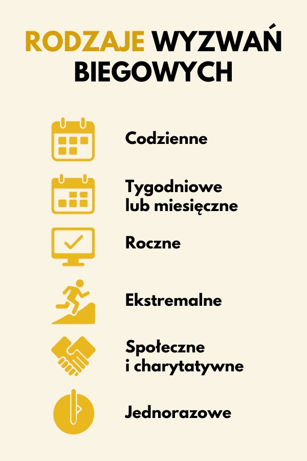 biegowe wyzwania i ich rodzaje