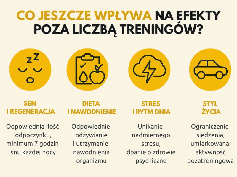 co wpływa na efekty biegania - infografika