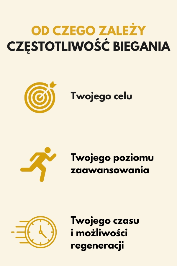 od czego zależy to, ile razy w tygodniu biegać