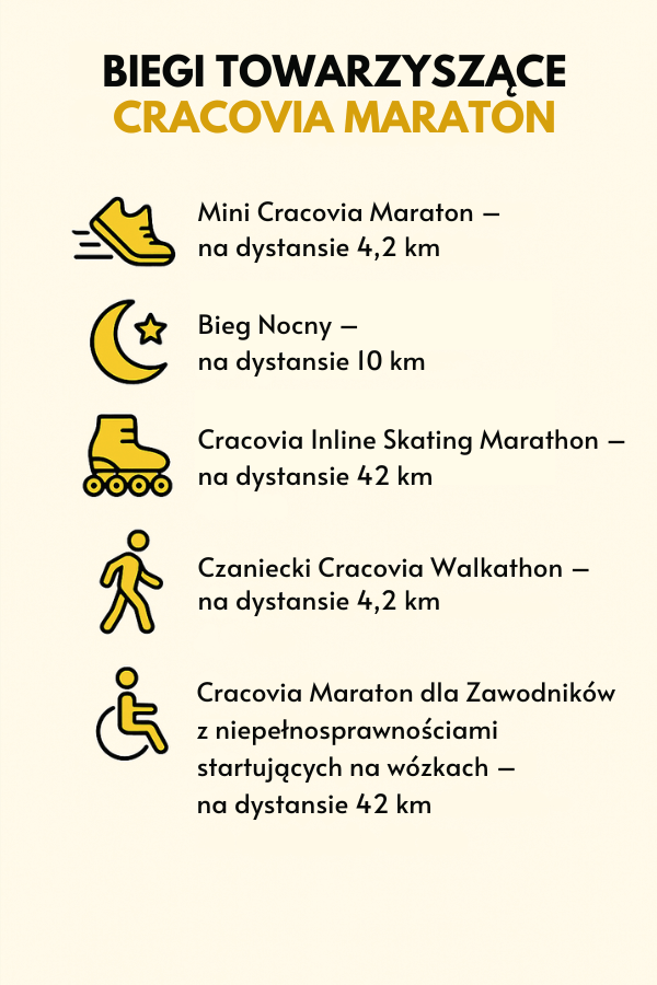 Biegi i wydarzenia towarzyszące maratonowi w Krakowie - infografika 