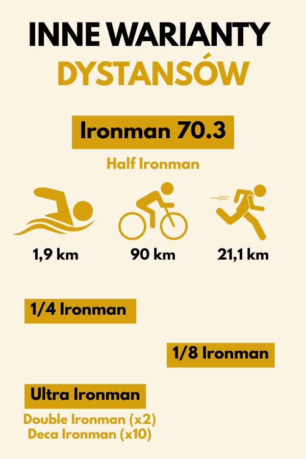 pozostałe warianty Ironmana i ich dystanse