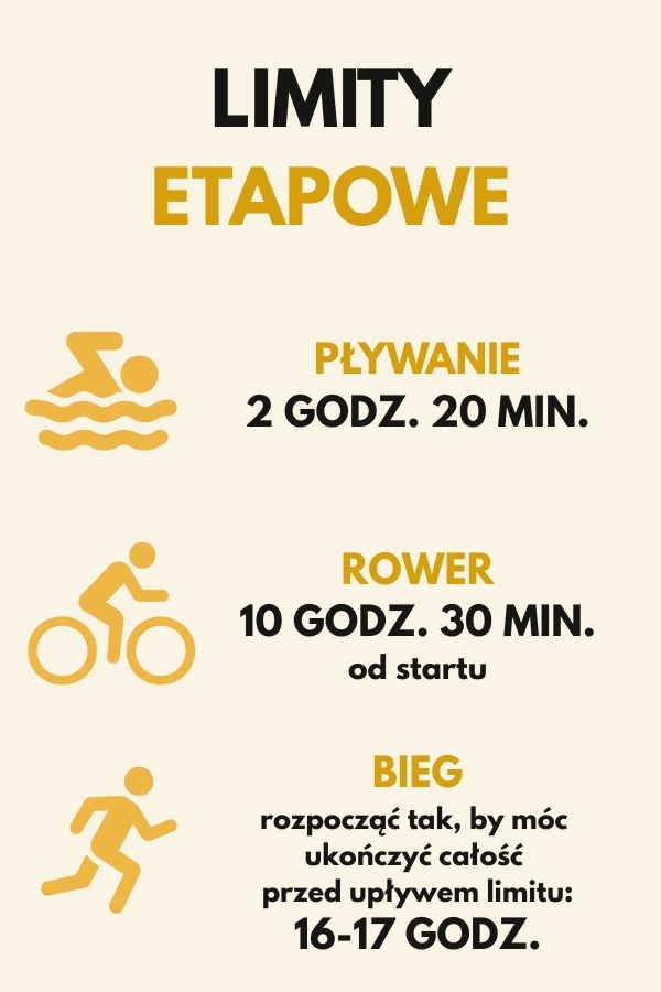 ironman – dystans i czas w jakim trzeba go pokonać