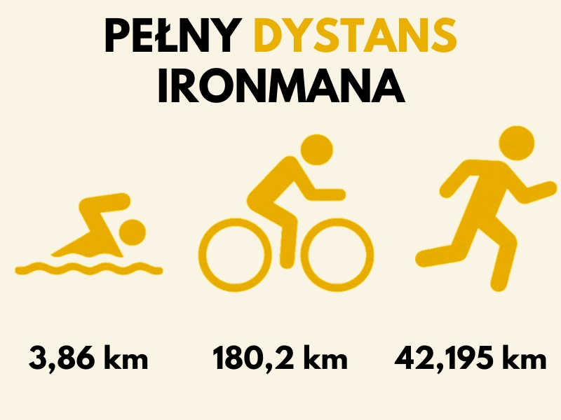 ironman – dystans pokazany na infografice