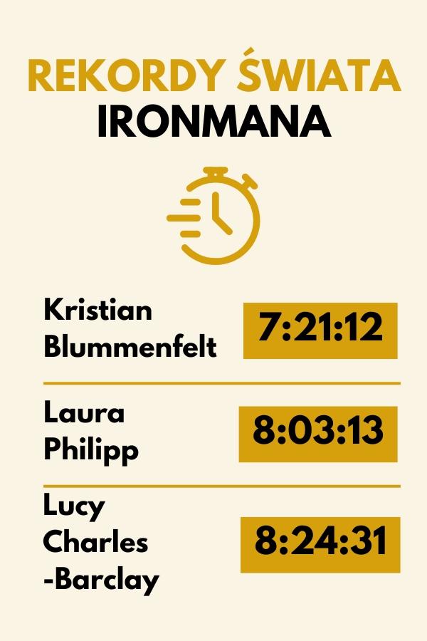 rekordy ze świata w Ironmanie