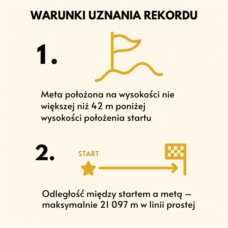 Maraton - rekordy świata i warunki ich uznawania 