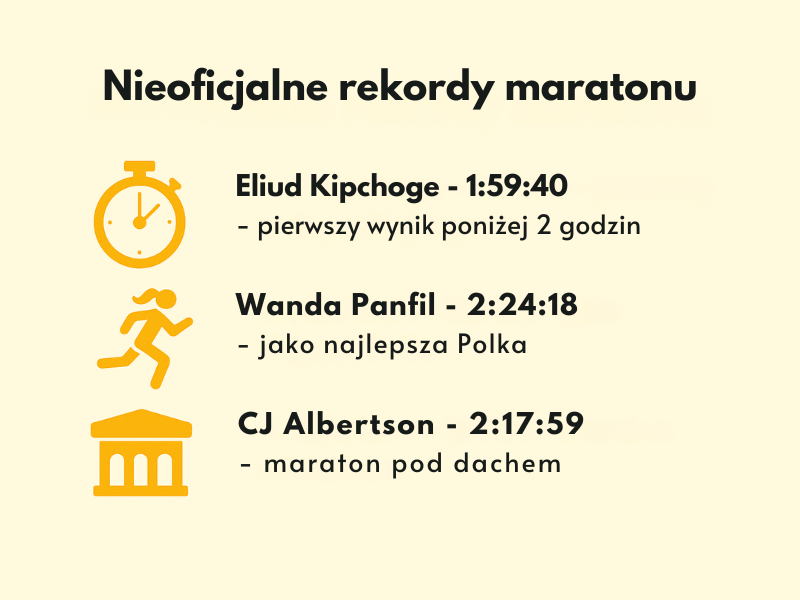 Maraton - rekordy świata nieuznane przez WA