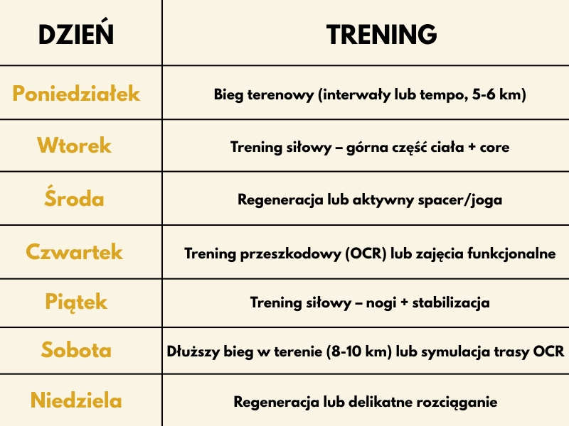 tygodniowy plan treningowy na runmageddon w tabelce tabelka z planem treningowym