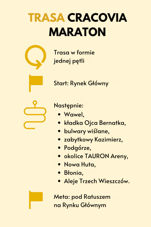 Cracovia Maraton - trasa wiodąca przez miasto