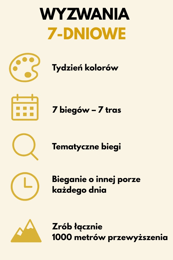 Wzywania na tydzień dla biegacza