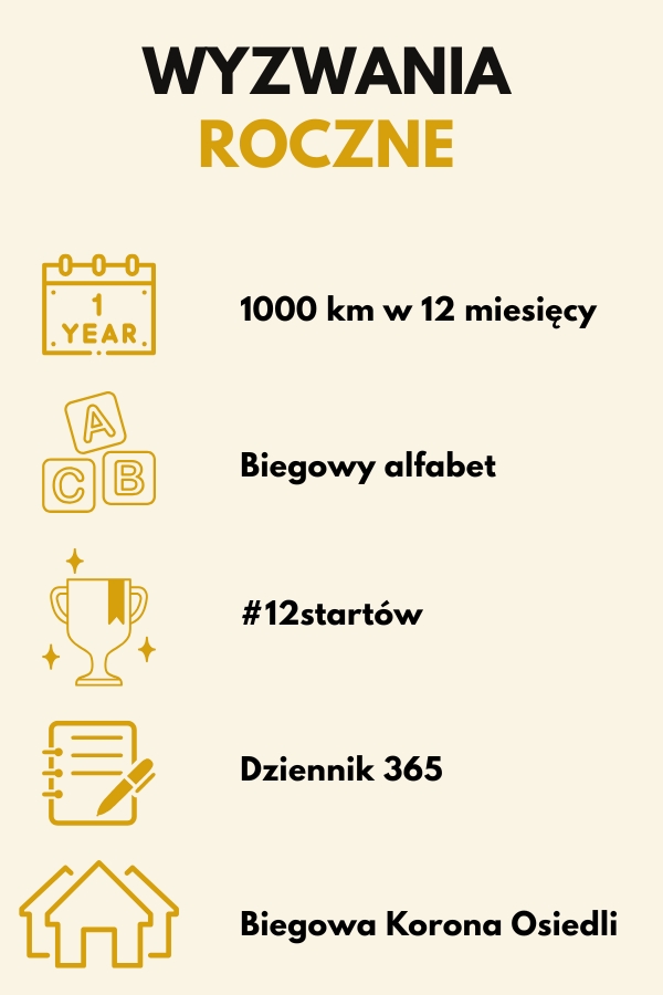 biegowe wyzwania na rok