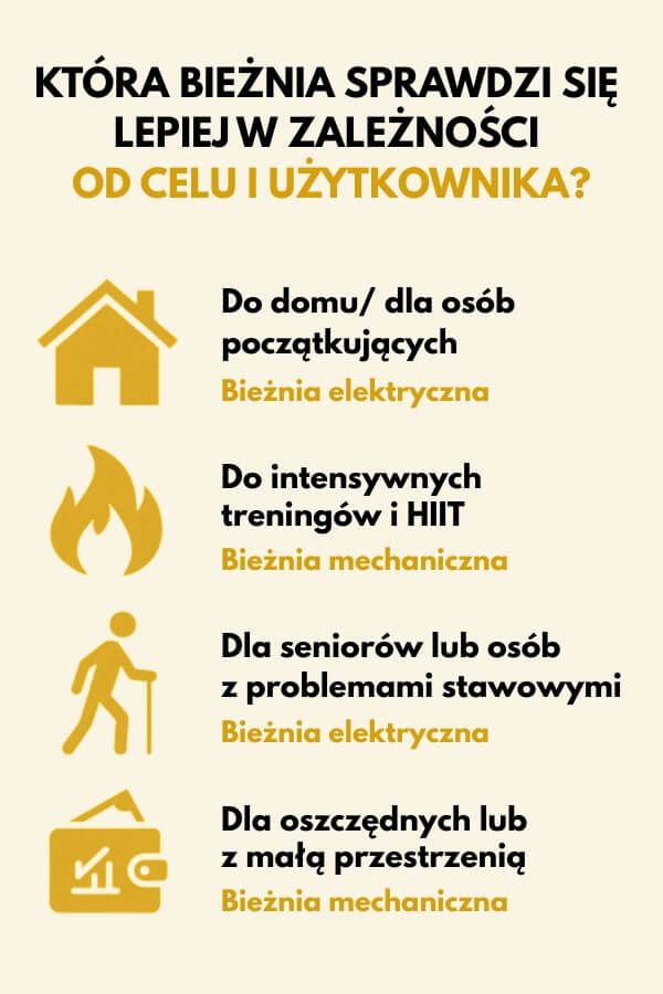 dobór bieżni według celu - infografika