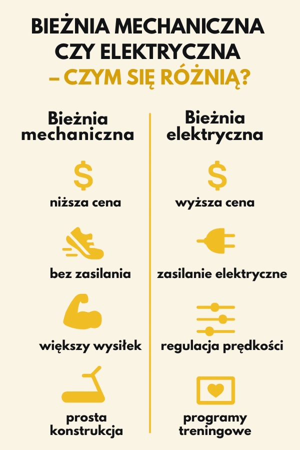 bieżnia mechaniczna czy elektryczna - infografika z różnicami