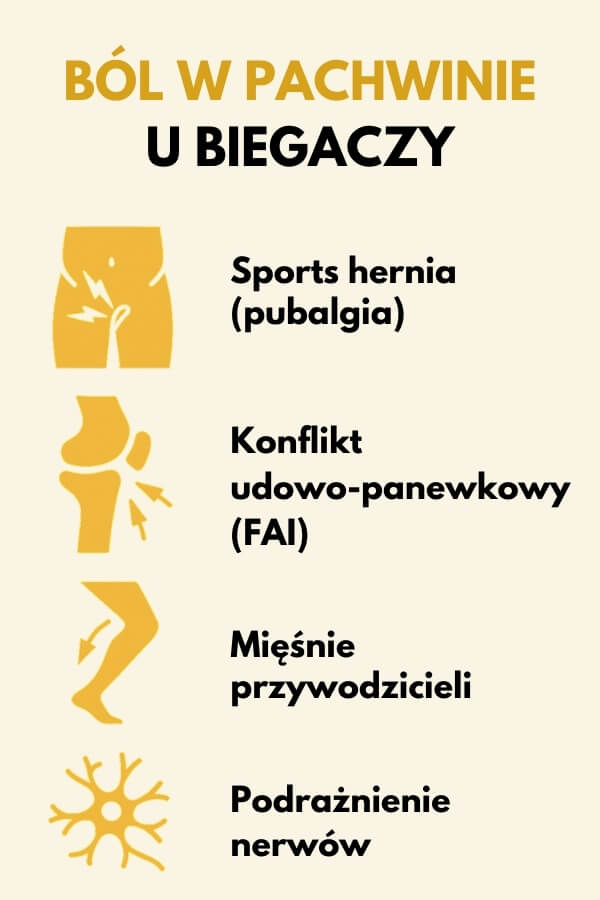 Przepuklina Pachwinowa Czy Mo na Z Ni Biega I Jak J Rozpozna 