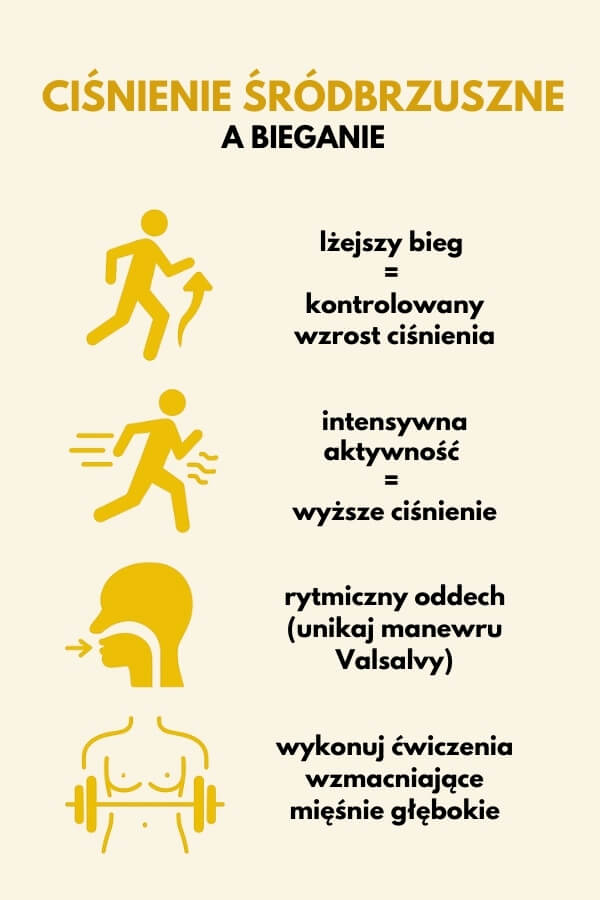 ciśnienie śródbrzuszne w biegu