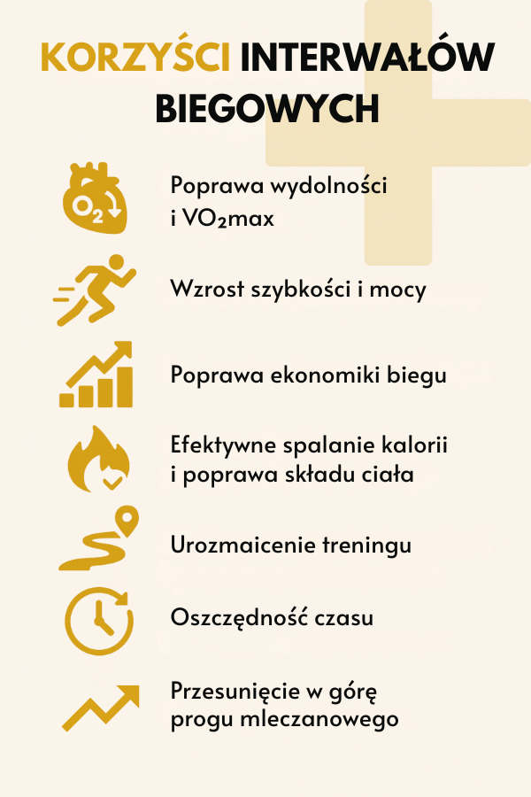 Co zyskujesz, biegając interwałowo? Infografika 