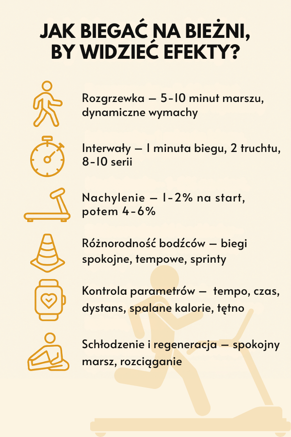 Jak biegać na bieżni, by zobaczyć efekty treningu? Infografika