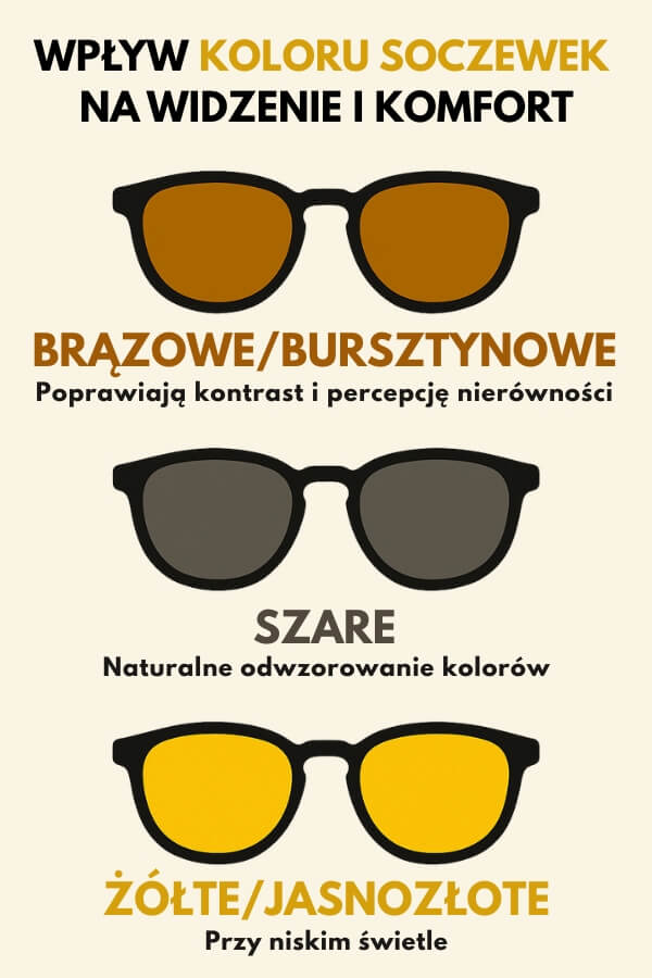 jakie okulary do biegania – infografika z kolorami soczewek