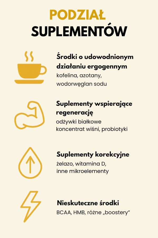 jakie suplementy dla biegacza – infografika z podziałem