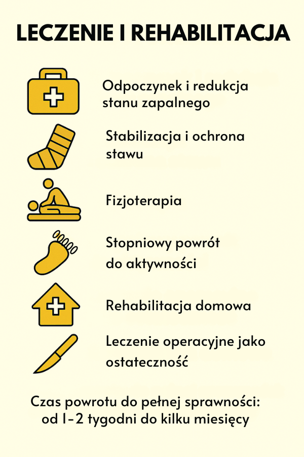 Jak leczy się paluch biegacza? Infografika