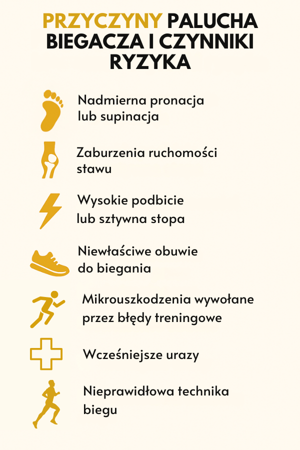 Paluch biegacza - przyczyny. Infografika