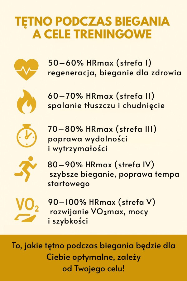 Jakie tętno podczas biegania? Strefy tętna a cel treningowy