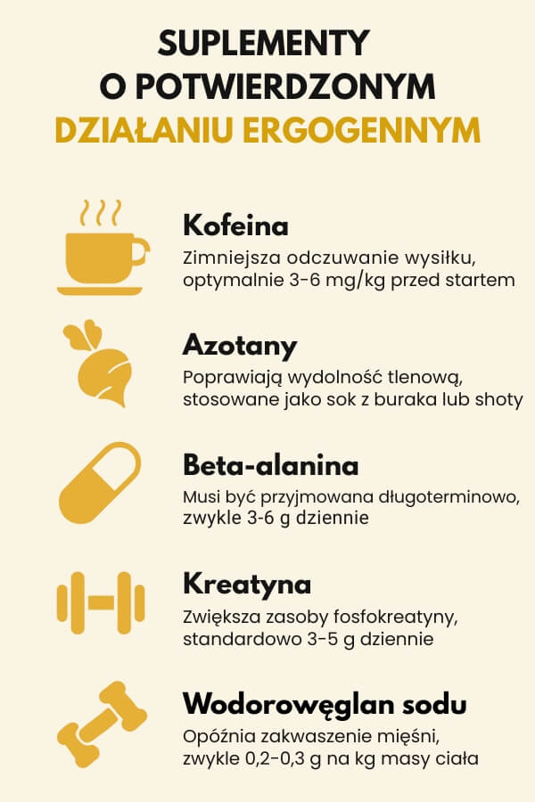 suplementy wspomagające wydolność