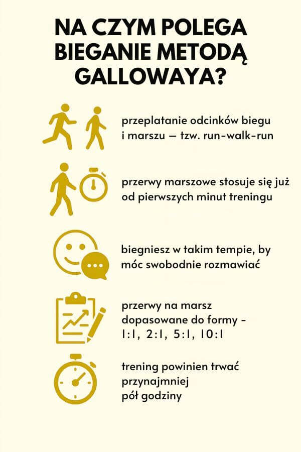 Bieganie metodą Gallowaya - główne założenia