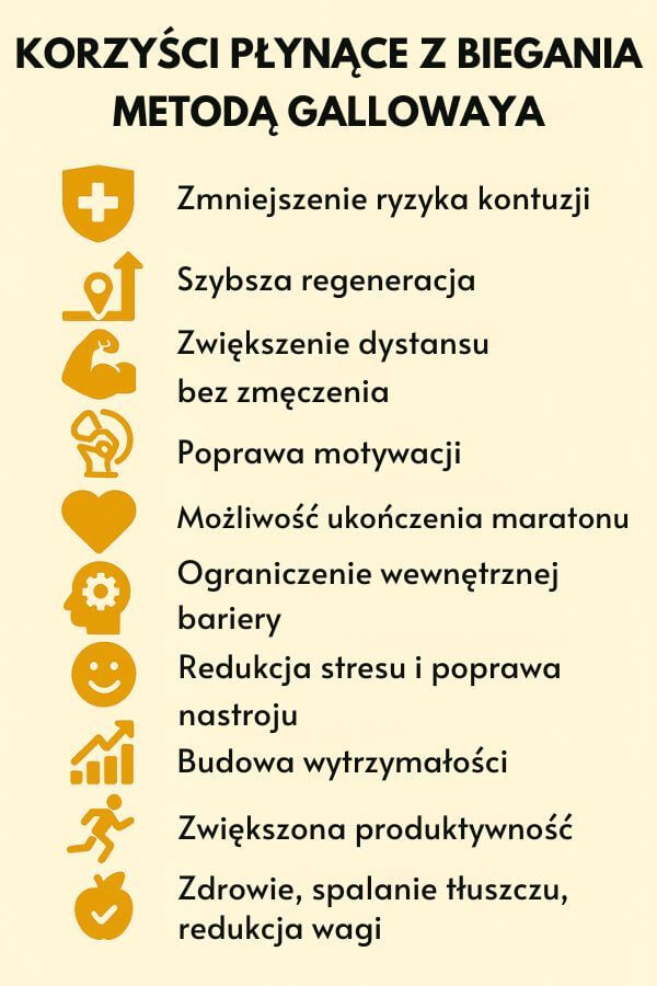 Co zyskujesz, biegając metodą Gallowaya? Infografika