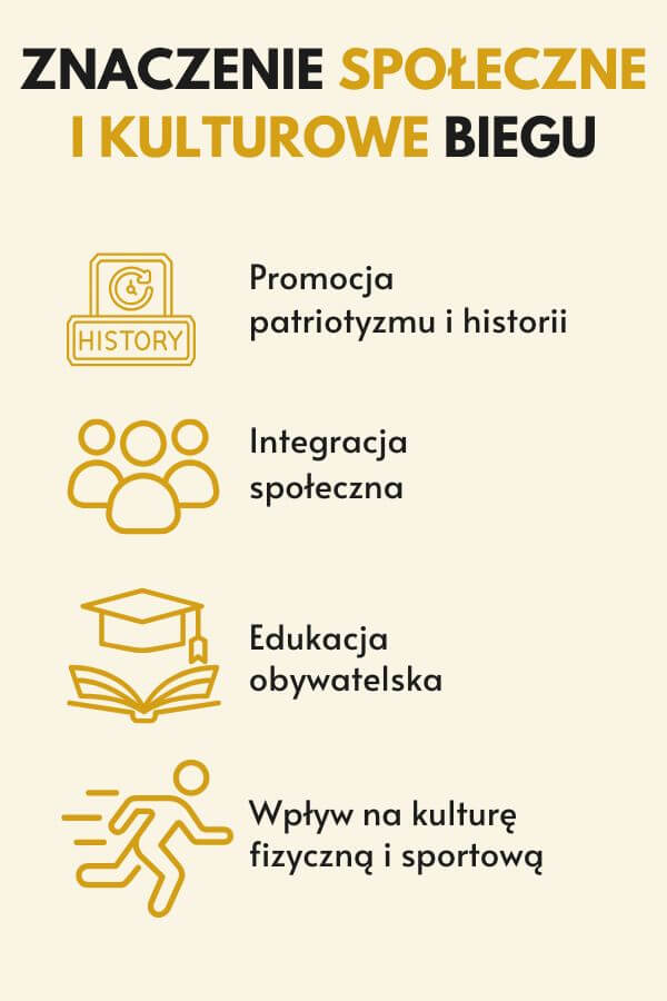 Jak jest idea Biegu Niepodległości? Infografika 
