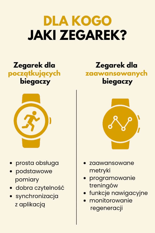 jaki zegarek kupić do biegania na podstawie poziomu zaawansowania jaki zegarek dla kogo - infografika