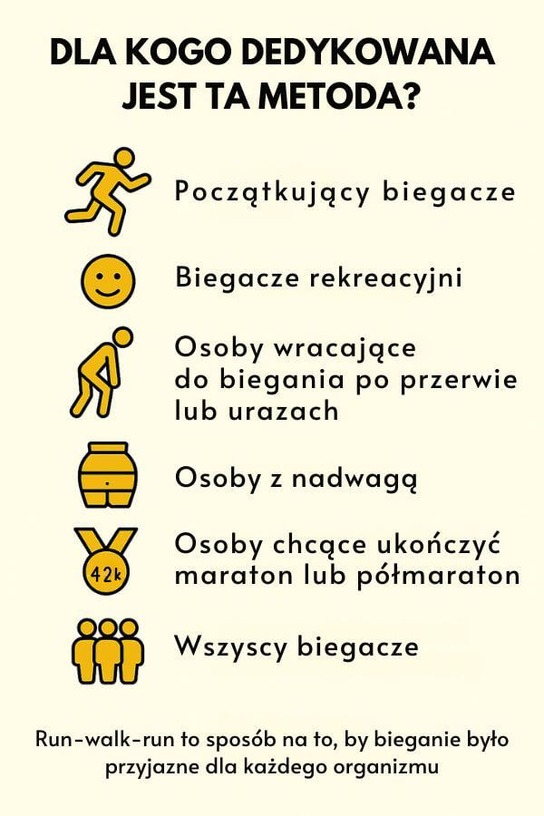 Bieganie metodą Gallowaya - dla kogo jest odpowiednie? Infografika
