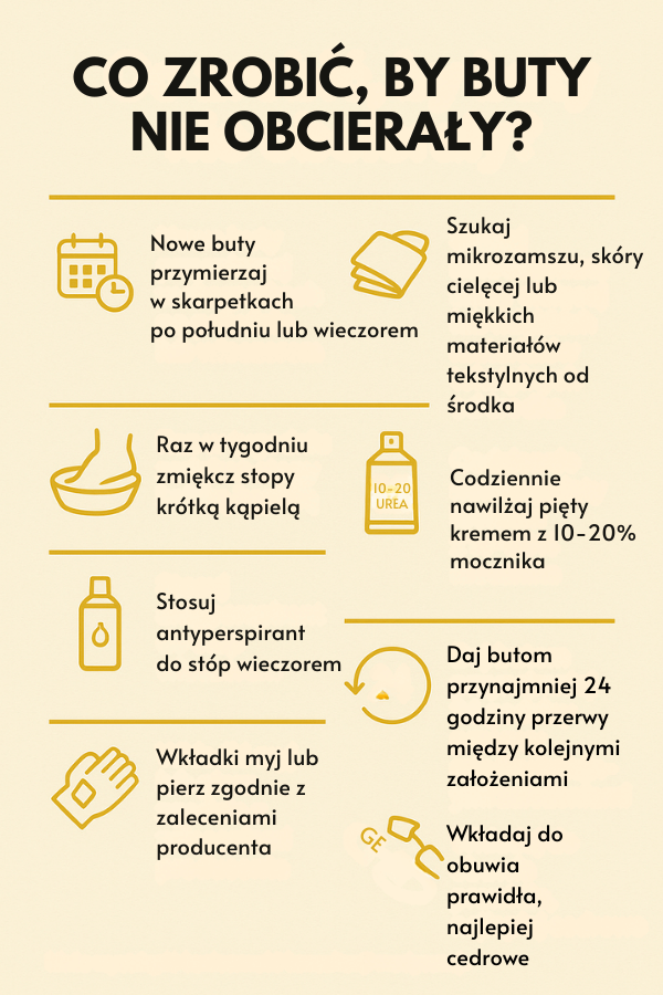Co zrobić, jak buty obcierają z tyłu? Profilaktyka na co dzień Codzienna higiena i profilaktyka przeciw otarciom butów - infografika