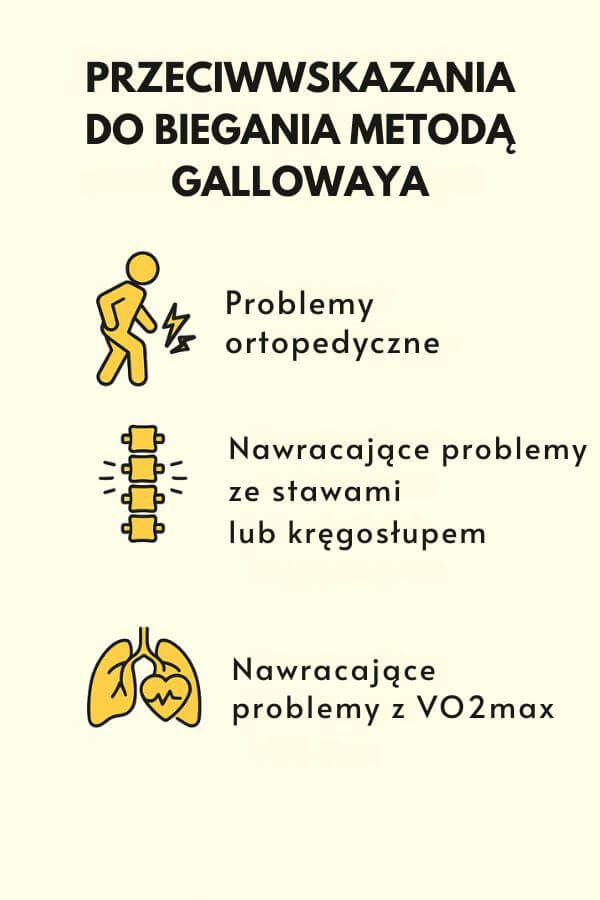 Przeciwwskazania do biegania metodą Gallowaya - infografika