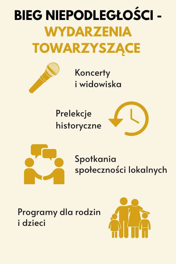 Bieg Niepodległości i wydarzenia towarzyszące