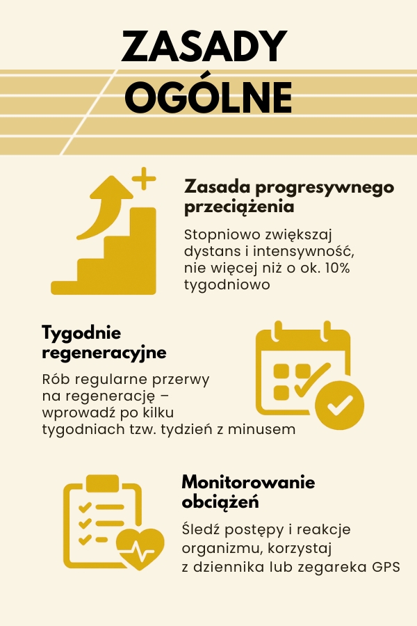 zasady budowania regeneracji podczas treningów biegowych zasady budowania odciążeń podczas treningów biegowych